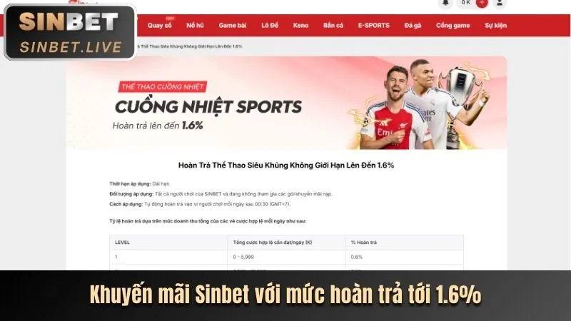 Tiền thưởng chào mừng 13win ok